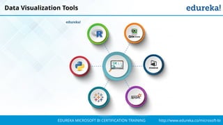 `
http://www.edureka.co/microsoft-biEDUREKA MICROSOFT BI CERTIFICATION TRAINING
Data Visualization Tools
 