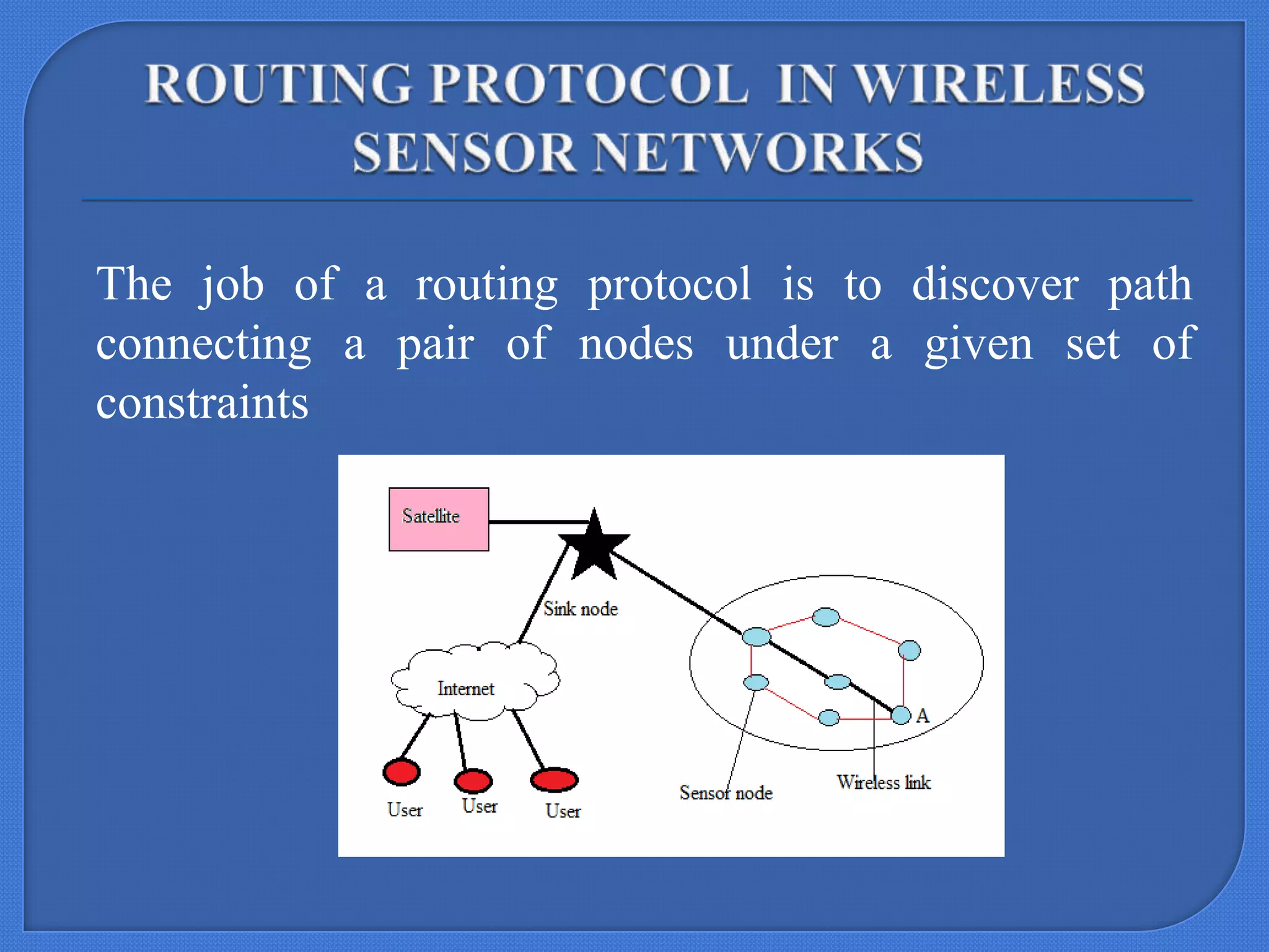 The job of a routing protocol is to discover path
connecting a pair of nodes under a given set of
constraints

 