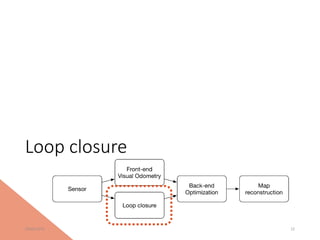 Loop Closure Slam Simple Example 3D SLAM introcution& current status | PDF