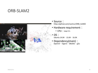 3D SLAM introcution& current status | PDF