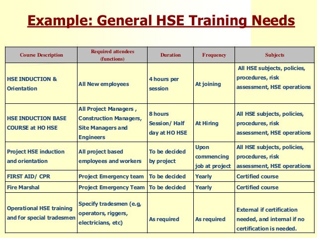hse certificate sample