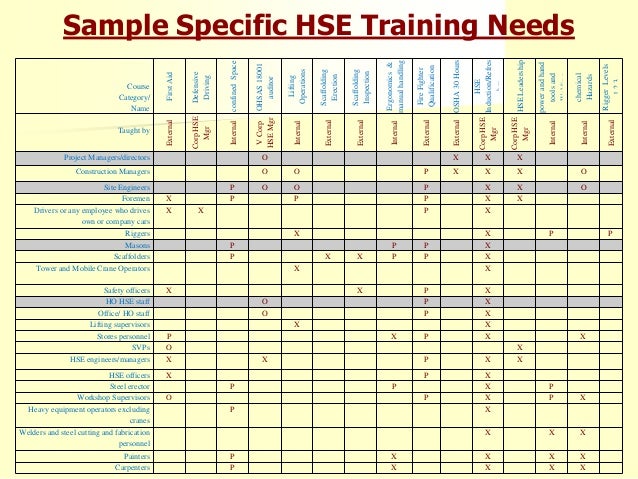 analysis equipment office industry Eyad Security Sallam Saudi Conference Safety and 2014