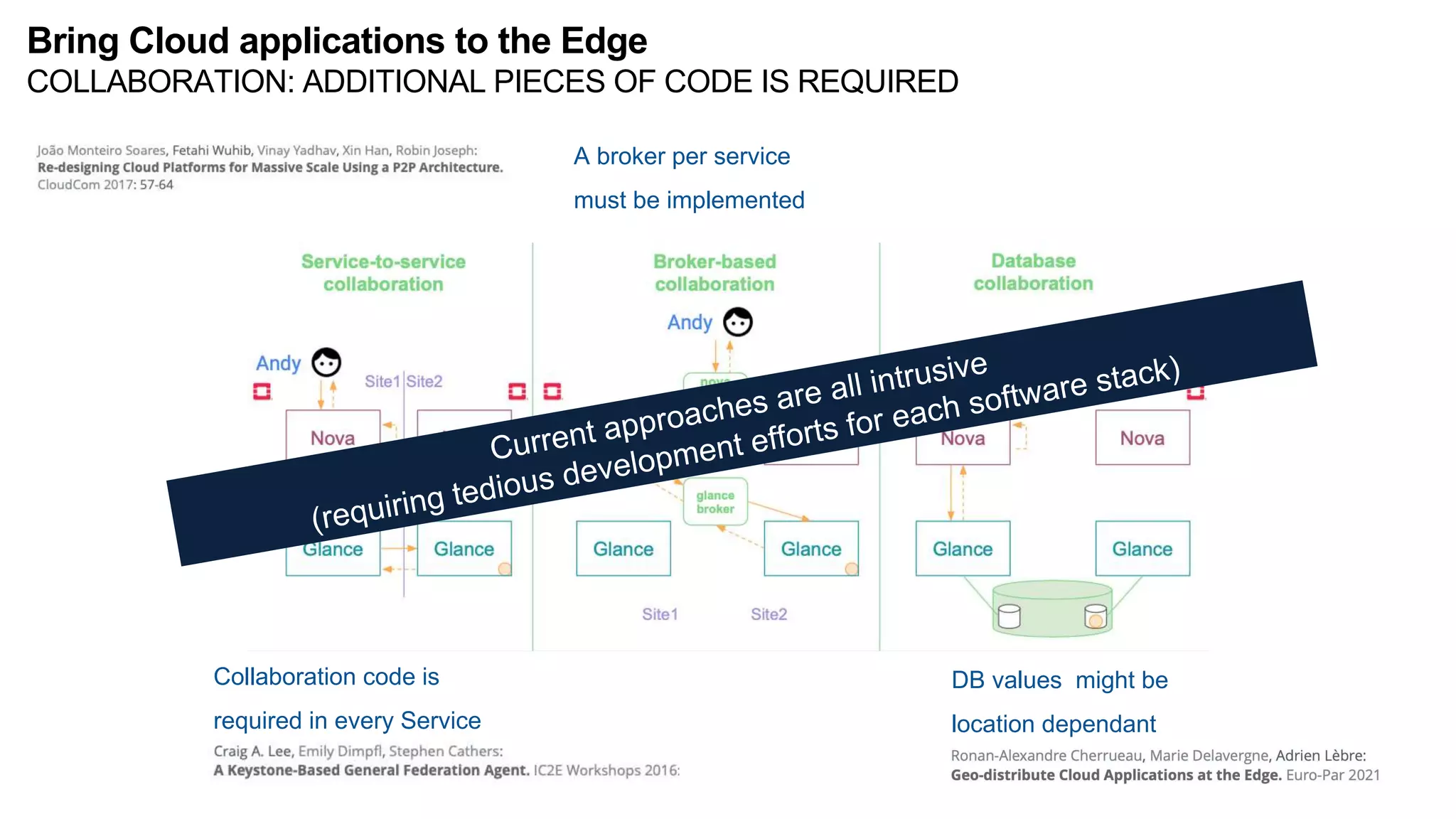 Collaboration code is
required in every Service
A broker per service
must be implemented
DB values might be
location dependant
Bring Cloud applications to the Edge
COLLABORATION: ADDITIONAL PIECES OF CODE IS REQUIRED
 