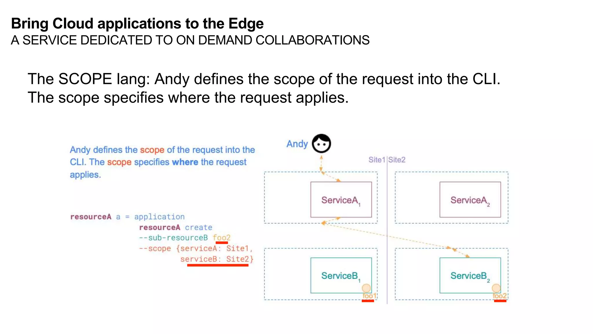 The SCOPE lang: Andy defines the scope of the request into the CLI.
The scope specifies where the request applies.
Bring Cloud applications to the Edge
A SERVICE DEDICATED TO ON DEMAND COLLABORATIONS
 