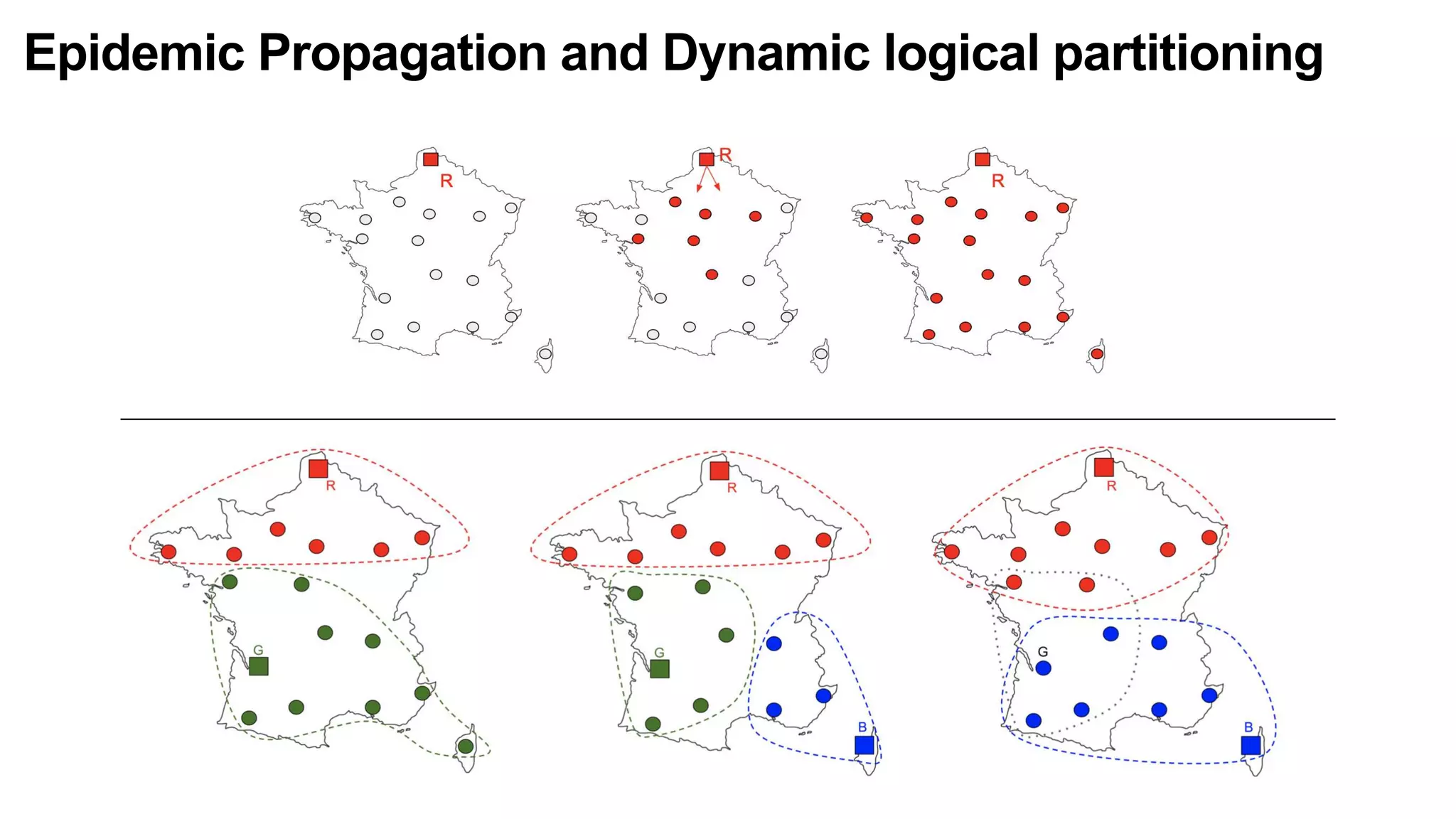 Epidemic Propagation and Dynamic logical partitioning
 
