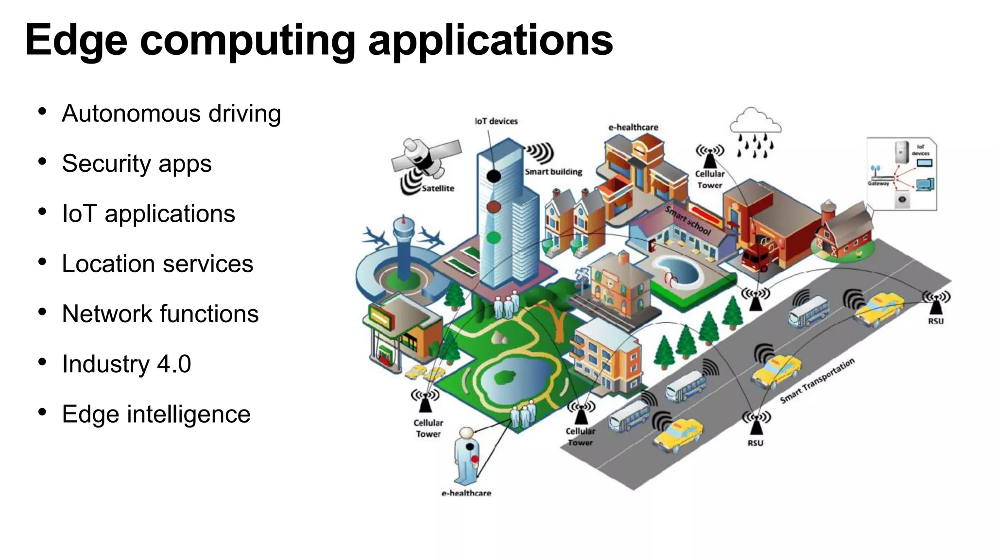 Edge computing applications
• Autonomous driving
• Security apps
• IoT applications
• Location services
• Network functions
• Industry 4.0
• Edge intelligence
 