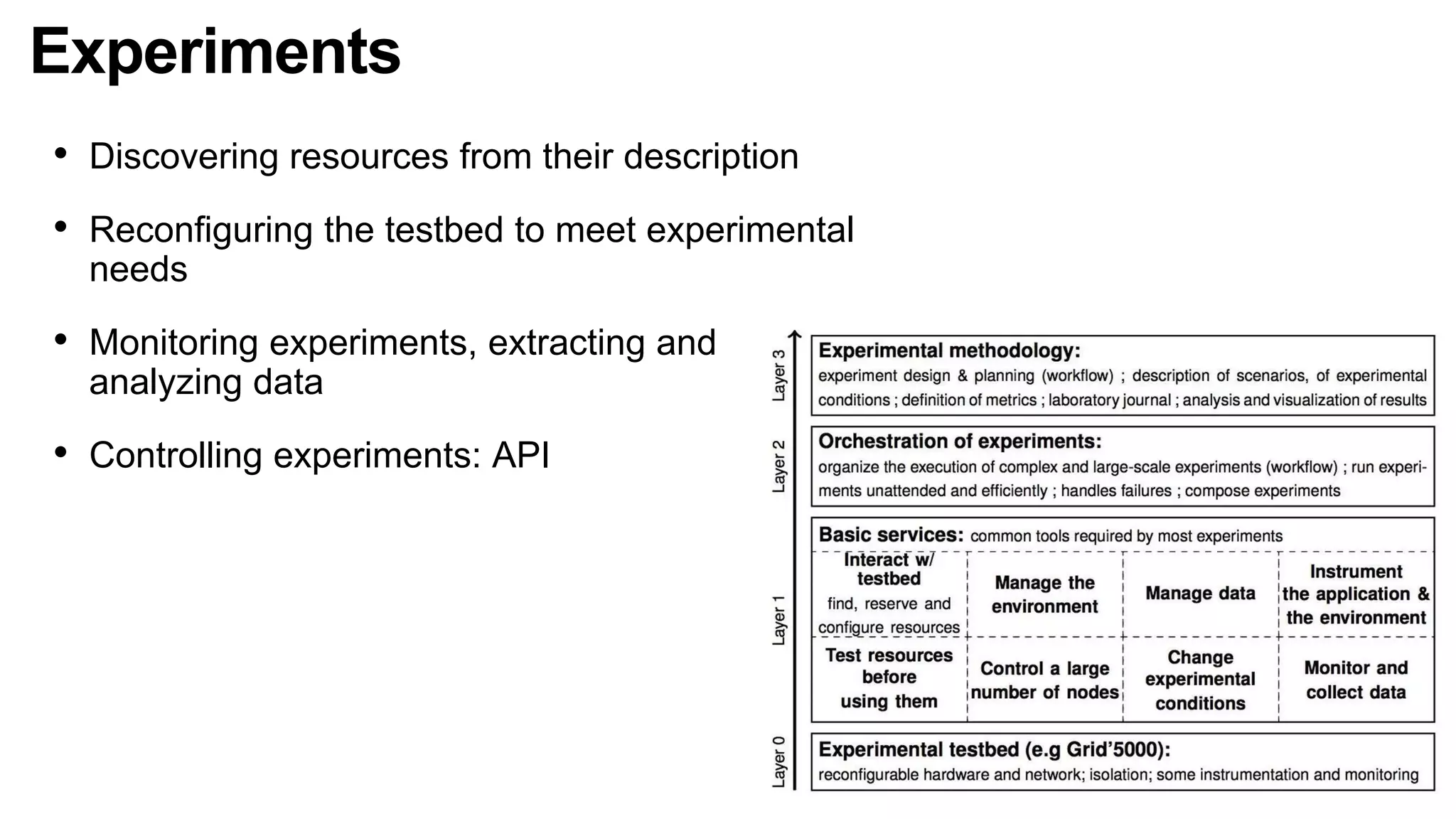 Experiments
• Discovering resources from their description
• Reconfiguring the testbed to meet experimental
needs
• Monitoring experiments, extracting and
analyzing data
• Controlling experiments: API
 