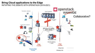 Inter Micro DCs latency
[50ms-100ms]
Edge
Frontier
Edge
Frontier
Extreme Edge
Frontier
Domestic network
Enterprise network
Wired link
Wireless link
Cloud Latency
> 100ms
Cloud Computing
Micro/Nano DC
Intra DC latency
< 10ms
Hybrid network
WANWIDE
Collaborative?
Bring Cloud applications to the Edge
INITIATING THE DEBATE WITH OPENSTACK (2016-2021)
 