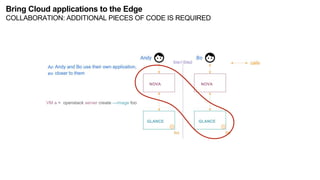 NOVA
GLANCE
foo
GET
foo
NOVA
GLANCE
NOVA
GLANCE
VM a = openstack server create —image foo
Bring Cloud applications to the Edge
COLLABORATION: ADDITIONAL PIECES OF CODE IS REQUIRED
 