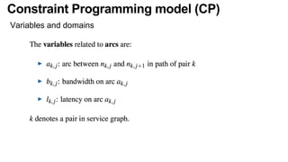 Constraint Programming model (CP)
Variables and domains
 