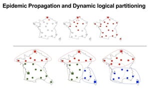 Epidemic Propagation and Dynamic logical partitioning
 