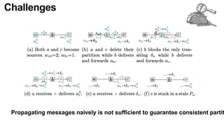 Challenges
Propagating messages naively is not sufficient to guarantee consistent partit
 