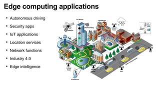Edge computing applications
• Autonomous driving
• Security apps
• IoT applications
• Location services
• Network functions
• Industry 4.0
• Edge intelligence
 