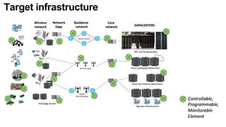 Target infrastructure
 