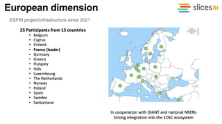 European dimension
ESFRI project/infrastructure since 2021
 