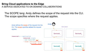 The SCOPE lang: Andy defines the scope of the request into the CLI.
The scope specifies where the request applies.
Bring C...
