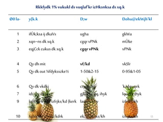 Rkkfydk 1% vukuklds vuqlaf’kr izHksnksa ds xq.k
11
Ø0la- y{k.k D;w Dohu@ekWjh’kl
1 ifÙk;ksa ij dkaVs ugha gkWa
2 xqn~ns dk xq.k cgqrvPNk mÙke
3 eqjCck cukusdk xq.k cgqr vPNk vPNk
4 Qy dhmit vf/kd vkSlr
5 Qy dk out ¼fdyksxzke½ 1-50&2-15 0-95&1-05
6 Qy dk vkdkj csyukdkj 'kadquqek
7 ids Qy dk jax gjkiu fy, gq, ihyk lqugyk ihyk
9 lq[kM+k jksx izfrjks/kd {kerk laosnu’khy izfrjks/kh
10 lq[kkM+ izfrjks/kdrk ek/;eizfrjks/kh izfrjks/kh
 