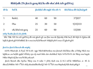 Rkkfydk2% jksi.k gsrq ikS/ks dh vko’;drk izfr gsDVs;j
Ø-la fof/k jksikbZ dh nqjh¼ls-eh-½ ikS/kksa dh la[;k@gs0
1 lkekU; 40 60 90 37]037
2 l?ku 25 30 50 1]33]333
3 vR;/khd mit gsrq 25 60 90 53]300
mPp ?kuRo jksi.kds ykHk
blls 70& 105 Vu izfr gsDVs;j dh mit gksrh gS ,oa [ksr esa de [kjirokj rFkk lw;Z dh fdj.k ls Qyksa dk
laj{k.k gksrk gSA bl bdkbZ {k=s esa izo/kZd lkexzh ¼ldj@Lyhi½ esa o`f) gksrhgSA
jksi.ko jksi.k lkexzhdk mipkj
vUr% HkwLrjh; ;k fLyi] 10 ls-eh- xgjs NksVs&Nsnksa esa jksisaA ikS/kksa dks ,d lIrkg Nk;k esa
lq[kk;sa ,oa lw[kh gqbZ ifÙk;k¡ vyx dj nsaA blds ckn cksMksZ feJ.k ¼1%1%1½ ds ?kksy esa fupyk
Hkkx Mqck dj [ksr esa lh/kk yxk;saA
jksi.k lkexzh dks lsjs’ku ?kksy esa 4 xzke 1 yhVj ikuh esa ;k 0-2 izfr’kr MkbFksu ,e- 45 ;k
dkcsZUMkfte ¼0-1 %½ vkSj eksuksØksVksQ‚l ¼0-15 %½ esa Mqcksdj fd;k tkuk pkfg,A 15
 