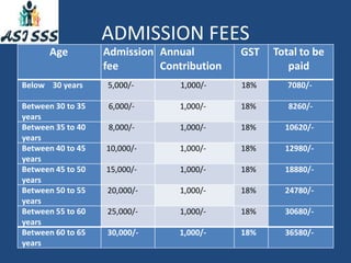 Social Security Scheme - The Association of Surgeons of India | PPTX