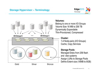 © Copyright IBM Corporation 2015
I/O Group 0 I/O Group 3…
Volumes:
Belong to one or more I/O Groups
Volume Size 16 MB to 256 TB
Dynamically Expandable
Thin-Provisioned, Compressed
Cluster:
1-4 Node-pairs (I/O Groups)
Cache, Copy Services
Storage Pools:
Managed Disks from 256 flash
and disk systems
Assign LUNs to Storage Pools
Define Extent size (16MB to 8GB)
Gold Silver Bronze
Storage Hypervisor – Terminology
18
 