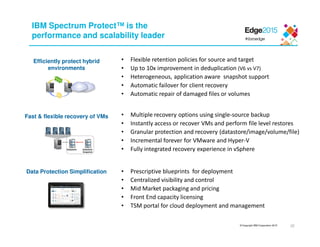 © Copyright IBM Corporation 2015
Efficiently protect hybrid
environments
• Flexible retention policies for source and target
• Up to 10x improvement in deduplication (V6 vs V7)
• Heterogeneous, application aware snapshot support
• Automatic failover for client recovery
• Automatic repair of damaged files or volumes
Fast & flexible recovery of VMs • Multiple recovery options using single-source backup
• Instantly access or recover VMs and perform file level restores
• Granular protection and recovery (datastore/image/volume/file)
• Incremental forever for VMware and Hyper-V
• Fully integrated recovery experience in vSphere
Data Protection Simplification • Prescriptive blueprints for deployment
• Centralized visibility and control
• Mid Market packaging and pricing
• Front End capacity licensing
• TSM portal for cloud deployment and management
IBM Spectrum Protect™ is the
performance and scalability leader
22
 