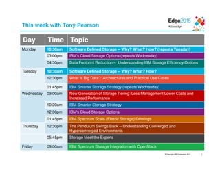 © Copyright IBM Corporation 2015
This week with Tony Pearson
2
Day Time Topic
Monday 10:30am Software Defined Storage -- Why? What? How? (repeats Tuesday)
03:00pm IBM's Cloud Storage Options (repeats Wednesday)
04:30pm Data Footprint Reduction – Understanding IBM Storage Efficiency Options
Tuesday 10:30am Software Defined Storage -- Why? What? How?
12:30pm What Is Big Data? Architectures and Practical Use Cases
01:45pm IBM Smarter Storage Strategy (repeats Wednesday)
Wednesday 09:00am New Generation of Storage Tiering: Less Management Lower Costs and
Increased Performance
10:30am IBM Smarter Storage Strategy
12:30pm IBM's Cloud Storage Options
01:45pm IBM Spectrum Scale (Elastic Storage) Offerings
Thursday 12:30pm The Pendulum Swings Back -- Understanding Converged and
Hyperconverged Environments
05:45pm Storage Meet the Experts
Friday 09:00am IBM Spectrum Storage Integration with OpenStack
 