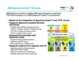 © Copyright IBM Corporation 2015
IBM Spectrum Archive™ Overview
33
IBM Spectrum Archive enables IBM tape libraries to read/write
LTFS-format tapes in an IBM Spectrum Scale™ environment
• Based on the integration of Spectrum Scale™ and LTFS format
• Supports Spectrum-enabled libraries
and drives
•TS4500 and TS3500 Enterprise libraries
•TS3310, TS3200, TS3100, TS2900 libraries
•TS1140 (or higher) Enterprise Drive
•LTO5 (or higher) Ultrium drive
• Integrated functionality with
Spectrum Scale
•Supports Policy based migrations
•Seamless DMAPI usage
•Data replication to multiple pools
• Supports scale-out for capacity and I/O
•Seamless cache controls between
Spectrum Archive nodes
•Tape drive performance balancing
•Multiple node performance balancing
Los Angeles London Tokyo
Clients
Wide Area Network (WAN)
Global Namespace
LTFS LTFS LTFS LTFS
 