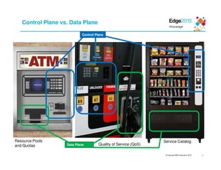 © Copyright IBM Corporation 2015
Control Plane vs. Data Plane
Data Plane
Control Plane
Resource Pools
and Quotas Quality of Service (QoS)
Service Catalog
4
 