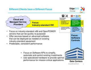 © Copyright IBM Corporation 2015
Different Clients have a Different Focus
Cloud and
Managed Service
Providers
• Focus on industry-standard x86 and OpenPOWER
servers that can be quickly re-purposed
• Offer services based on advanced software
that can be deployed as needed on existing
industry-standard equipment
• Predictable, consistent performance
Focus:
Industry-standard HW
Focus:
Software
Controls
• Focus on Software APIs to simplify,
automate and control existing investments
• Use specialized hardware to provide optimal
performance for mission-critical applications
Data Centers
8
 