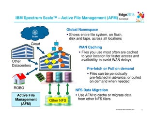 © Copyright IBM Corporation 2015
IBM Spectrum Scale™ – Active File Management (AFM)
ROBO
Other
Datacenters
Scale
Cloud
Global Namespace
Shows entire file system, on flash,
disk and tape, across all locations
Pre-fetch or Pull on demand
Files can be periodically
pre-fetched in advance, or pulled
on demand when needed
WAN Caching
Files you use most often are cached
to your location for faster access and
availability to avoid WAN delays
NFS Data Migration
Use AFM to cache or migrate data
from other NFS filers
Active File
Management
(AFM)
Other NFS
13
 