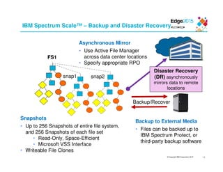© Copyright IBM Corporation 2015
IBM Spectrum Scale™ – Backup and Disaster Recovery
14
Disaster Recovery
(DR) asynchronously
mirrors data to remote
locations
Backup/Recover
FS1
snap1 snap2
Backup to External Media
• Files can be backed up to
IBM Spectrum Protect, or
third-party backup software
Asynchronous Mirror
• Use Active File Manager
across data center locations
• Specify appropriate RPO
Snapshots
• Up to 256 Snapshots of entire file system,
and 256 Snapshots of each file set
• Read-Only, Space-Efficient
• Microsoft VSS Interface
• Writeable File Clones
 
