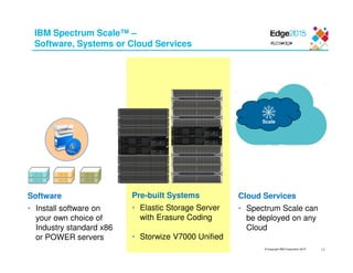 © Copyright IBM Corporation 2015
IBM Spectrum Scale™ –
Software, Systems or Cloud Services
Software
• Install software on
your own choice of
Industry standard x86
or POWER servers
Pre-built Systems
• Elastic Storage Server
with Erasure Coding
• Storwize V7000 Unified
Cloud Services
• Spectrum Scale can
be deployed on any
Cloud
Scale
18
 