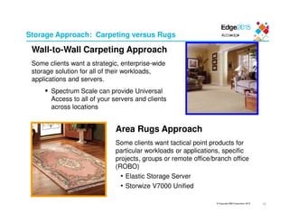 © Copyright IBM Corporation 2015
Storage Approach: Carpeting versus Rugs
Area Rugs Approach
Some clients want tactical point products for
particular workloads or applications, specific
projects, groups or remote office/branch office
(ROBO)
• Elastic Storage Server
• Storwize V7000 Unified
Wall-to-Wall Carpeting Approach
Some clients want a strategic, enterprise-wide
storage solution for all of their workloads,
applications and servers.
Spectrum Scale can provide Universal
Access to all of your servers and clients
across locations
19
 