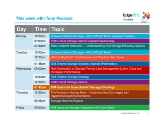 © Copyright IBM Corporation 2015
This week with Tony Pearson
2
Day Time Topic
Monday 10:30am Software Defined Storage -- Why? What? How? (repeats Tuesday)
03:00pm IBM's Cloud Storage Options (repeats Wednesday)
04:30pm Data Footprint Reduction – Understanding IBM Storage Efficiency Options
Tuesday 10:30am Software Defined Storage -- Why? What? How?
12:30pm What Is Big Data? Architectures and Practical Use Cases
01:45pm IBM Smarter Storage Strategy (repeats Wednesday)
Wednesday 09:00am New Generation of Storage Tiering: Less Management Lower Costs and
Increased Performance
10:30am IBM Smarter Storage Strategy
12:30pm IBM's Cloud Storage Options
01:45pm IBM Spectrum Scale (Elastic Storage) Offerings
Thursday 12:30pm The Pendulum Swings Back -- Understanding Converged and
Hyperconverged Environments
05:45pm Storage Meet the Experts
Friday 09:00am IBM Spectrum Storage Integration with OpenStack
 