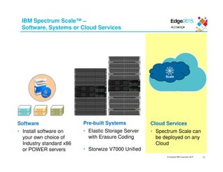 © Copyright IBM Corporation 2015
IBM Spectrum Scale™ –
Software, Systems or Cloud Services
Software
• Install software on
your own choice of
Industry standard x86
or POWER servers
Pre-built Systems
• Elastic Storage Server
with Erasure Coding
• Storwize V7000 Unified
Cloud Services
• Spectrum Scale can
be deployed on any
Cloud
Scale
32
 