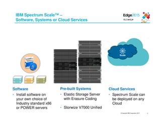 © Copyright IBM Corporation 2015
IBM Spectrum Scale™ –
Software, Systems or Cloud Services
Software
• Install software on
your own choice of
Industry standard x86
or POWER servers
Pre-built Systems
• Elastic Storage Server
with Erasure Coding
• Storwize V7000 Unified
Cloud Services
• Spectrum Scale can
be deployed on any
Cloud
Scale
6
 