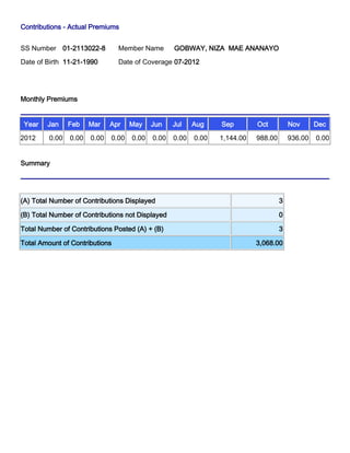 Contributions - Actual Premiums


SS Number 01-2113022-8          Member Name        GOBWAY, NIZA MAE ANANAYO
Date of Birth 11-21-1990        Date of Coverage 07-2012




Monthly Premiums


 Year   Jan     Feb    Mar    Apr    May    Jun    Jul    Aug    Sep        Oct          Nov      Dec

2012     0.00   0.00   0.00   0.00   0.00   0.00   0.00   0.00   1,144.00   988.00       936.00   0.00


Summary




(A) Total Number of Contributions Displayed                                          3

(B) Total Number of Contributions not Displayed                                      0

Total Number of Contributions Posted (A) + (B)                                       3

Total Amount of Contributions                                               3,068.00
 