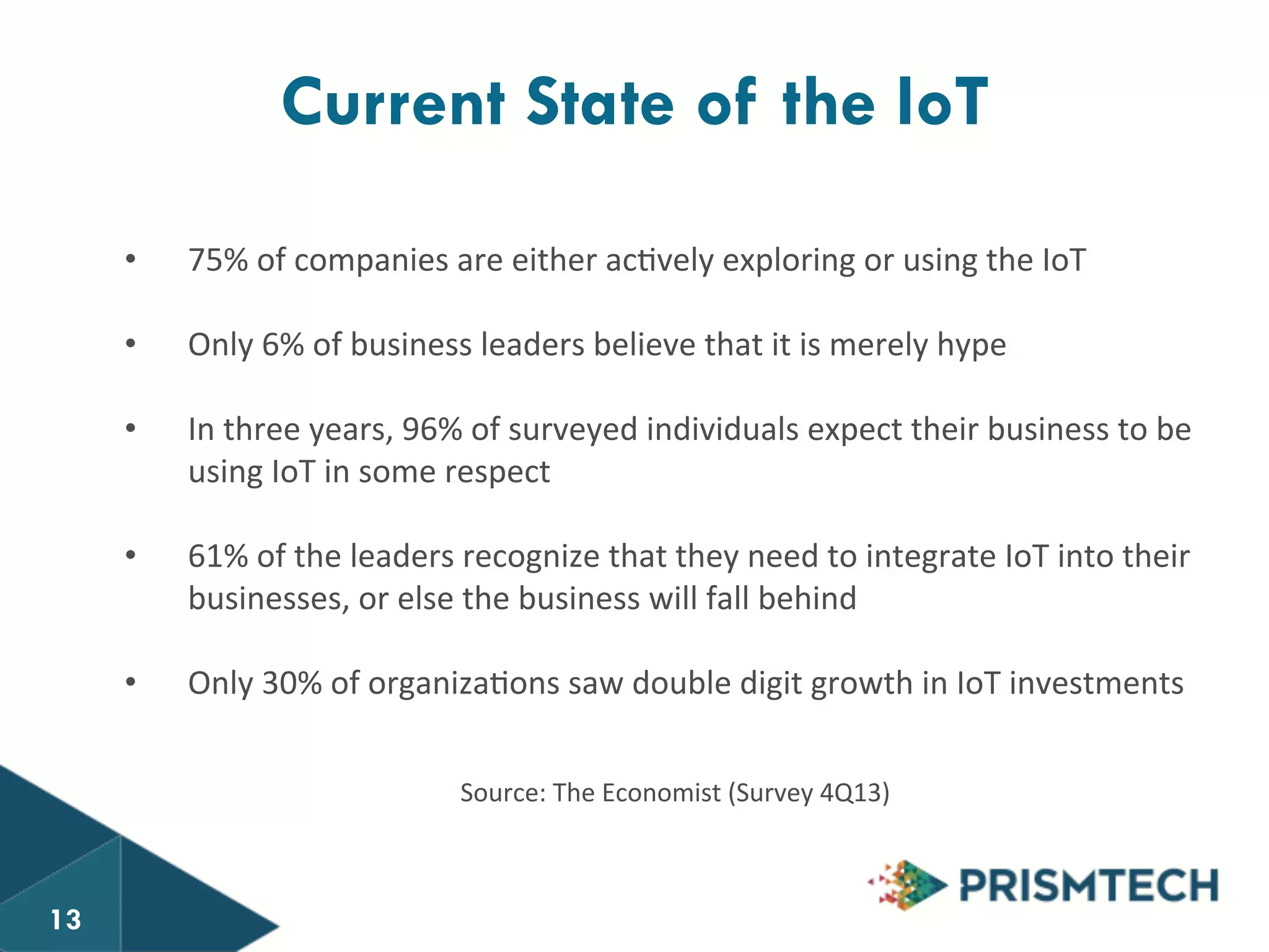 13 Current State of the IoT 
• 75% 
of 
companies 
are 
either 
ac8vely 
exploring 
or 
using 
the 
IoT 
• Only 
6% 
of 
business 
leaders 
believe 
that 
it 
is 
merely 
hype 
• In 
three 
years, 
96% 
of 
surveyed 
individuals 
expect 
their 
business 
to 
be 
using 
IoT 
in 
some 
respect 
• 61% 
of 
the 
leaders 
recognize 
that 
they 
need 
to 
integrate 
IoT 
into 
their 
businesses, 
or 
else 
the 
business 
will 
fall 
behind 
• Only 
30% 
of 
organiza8ons 
saw 
double 
digit 
growth 
in 
IoT 
investments 
Source: 
The 
Economist 
(Survey 
4Q13) 
13 
 