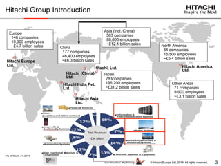 Sss14cheung Hitachi Europe | PDF