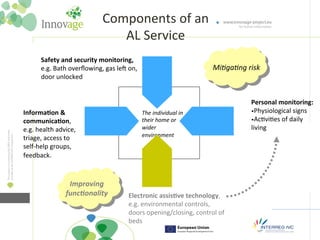 Components 
of 
an 
AL 
Service 
Safety 
and 
security 
monitoring, 
e.g. 
Bath 
overflowing, 
gas 
leL 
on, 
door 
unlocked 
InformaLon 
& 
communicaLon, 
e.g. 
health 
advice, 
triage, 
access 
to 
self-­‐help 
groups, 
feedback. 
Personal 
monitoring: 
• Physiological 
signs 
• Ac?vi?es 
of 
daily 
living 
Electronic 
assisLve 
technology, 
e.g. 
environmental 
controls, 
doors 
opening/closing, 
control 
of 
beds 
Improving 
func.onality 
Mi$ga$ng 
risk 
The 
individual 
in 
their 
home 
or 
wider 
environment 
 