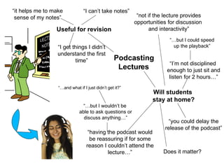 Podcasting Lectures Useful for revision “ it helps me to make sense of my notes” “ I can’t take notes” “ I get things I didn’t understand the first time” Will students  stay at home? “ I’m not disciplined  enough to just sit and listen for 2 hours…” “ having the podcast would be reassuring if for some reason I couldn’t attend the lecture…” “… but I wouldn’t be  able to ask questions or discuss anything…” “… and what if I just didn’t get it?” “… but I could speed up the playback” “ you could delay the release of the podcast” Does it matter? “ not if the lecture provides opportunities for discussion  and interactivity” 