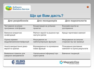 Для розробників                Для менеджерів                 Для маркетологів

Тестування на різних          Концентрація на успішних        Економія коштів на
програмних платформах         проектах                        дослідження

Вивчення апаратних            Рейтинг версій та рішення про   Краще таргетовані кампанії
конфігурацій                  наступні релізи

Оцінка окремих                Фокусування на                  Фокусування на сильних
модулів/компонентів/функцій   найпопулярніших функціях        сторонах під час промоції

Аналіз використання демо-     Впровадження та оцінювання      Планування рекламних
версій по країнах             нових функцій                   кампаній та оцінка результатів

Виявлення помилок для         Узагальнення інформації про     Вивчення тенденцій
швидкого виправлення          користувачів
 