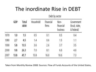 The inordinate Rise in DEBTTaken from Monthly Review 2008: Sources: Flow of Funds Accounts of the United States,
