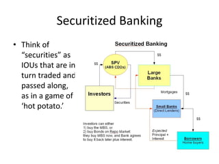 Securitized BankingThink of “securities” as IOUs that are in turn traded and passed along, as in a game of ‘hot potato.’