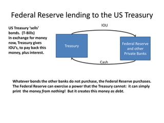 Federal Reserve lending to the US TreasuryIOU US Treasury ‘sells’ bonds.  (T-Bills)In exchange for money now, Treasury gives IOU’s, to pay back this money, plus interest.TreasuryFederal Reserve and other Private BanksCashWhatever bonds the other banks do not purchase, the Federal Reserve purchases.The Federal Reserve can exercise a power that the Treasury cannot:  it can simply print  the money from nothing!  But it creates this money as debt.