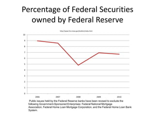 2007, net US international debt = $2.5 trillion = combined GDP of Latin America and Africa