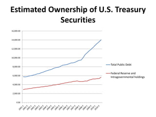 ½ of this debt is held by developing countriesSource:  http://www.treas.gov/tic/mfh.txt