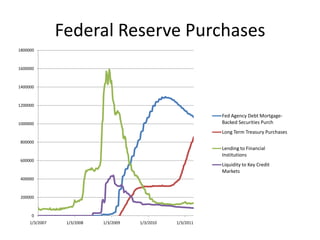 Holders of US Treasury Securities 2000