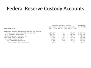 Holders of US Treasury Securities 2010