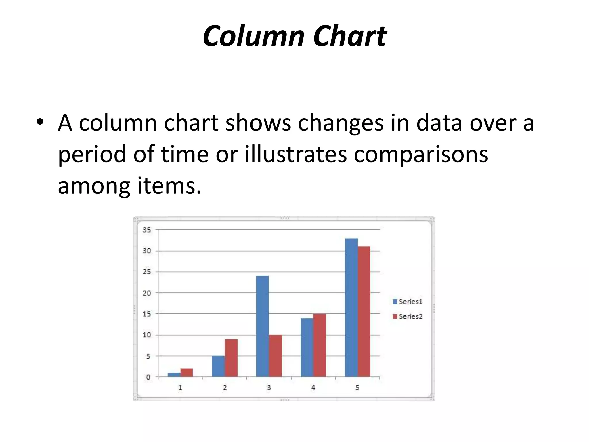 Column Chart
• A column chart shows changes in data over a
period of time or illustrates comparisons
among items.
 